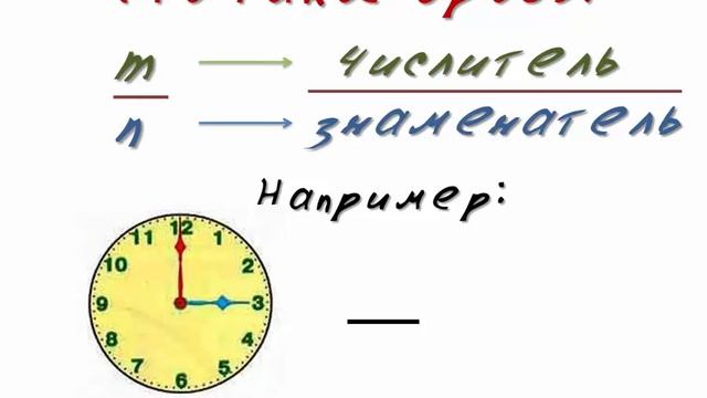 Обыкновенные дроби смотреть онлайн