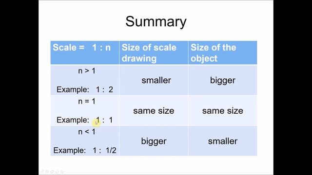 PT3 Maths Form 3 Chapter 4 Scale Drawing Part 1 смотреть онлайн