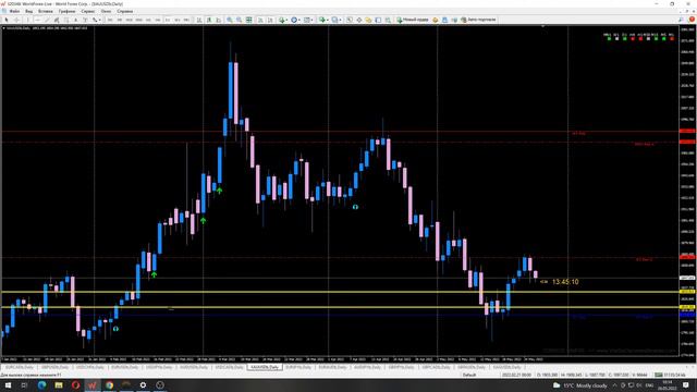 Форекс прогноз на 26 мая 2022 года. Forex online смотреть онлайн