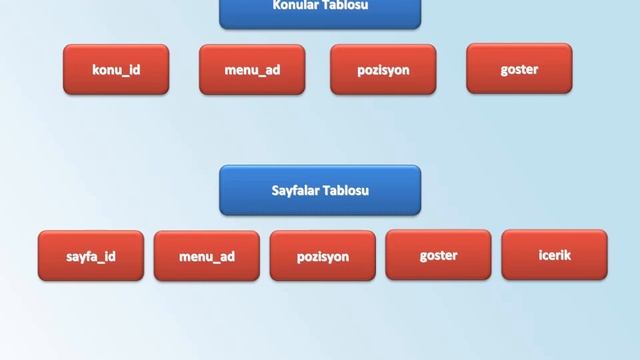 PHP TEMELLERİ VE MYSQL-11 03 İlişkisel Veritabanı смотреть онлайн