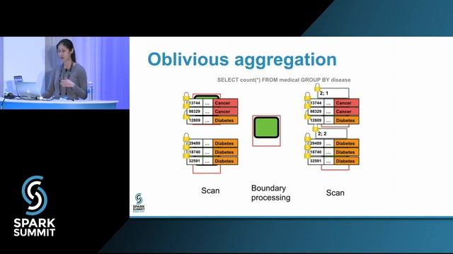 Opaque: A Data Analytics Platform with Strong Security: Spark Summit East talk by Wenting Zheng смотреть онлайн