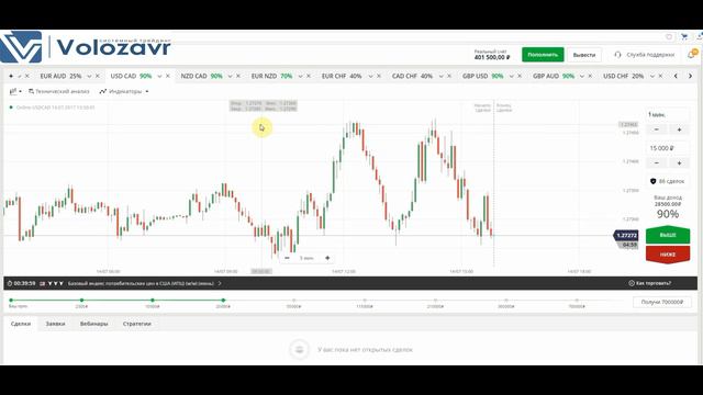 Потери трейдера и как быть дальше смотреть онлайн