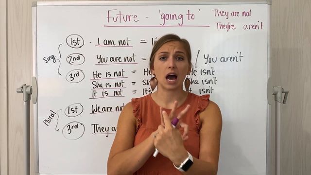 English Grammar Lesson: Future Tense using 'going to' смотреть онлайн