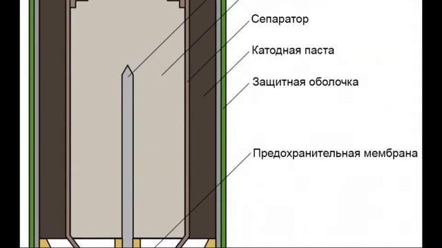 Что внутри БАТАРЕЙКИ. Как она работает? Чем дешевые Батарейки отличаются от дорогих смотреть онлайн