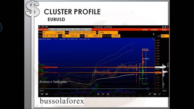 Analisi Volumetrica Spiegata Da Andrea Beccaria E Yanfranko Costante Intervistati Da Domenico Farin
