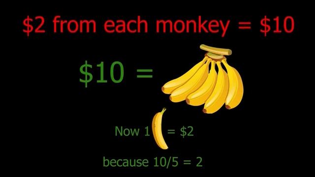 Why can't we just print more money? Inflation explained using monkey example смотреть онлайн