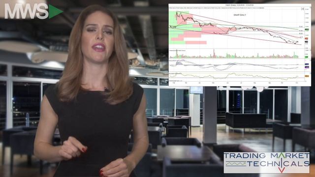 Technical Tuesday: SNAP's Downtrend & Possible Short Squeeze смотреть онлайн