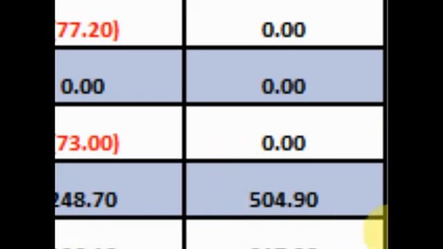 Trade Psychology - Working Through Drawdown смотреть онлайн