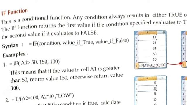 Class 7 || More on MS Excel 2007|| functions and conditional formatting смотреть онлайн