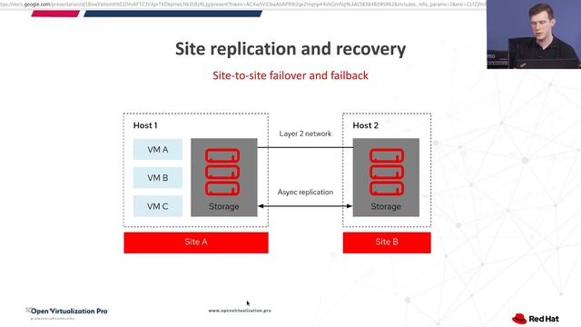 What is Red Hat Hyperconverged Infrastructure (RHHI) for Virtualization. Deep insight in HCI. смотреть онлайн