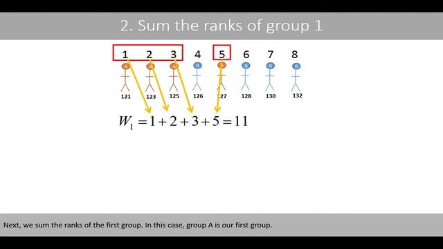 The Mann Whitney U test (Wilcoxon Mann Whitney test) part 1/2 смотреть онлайн