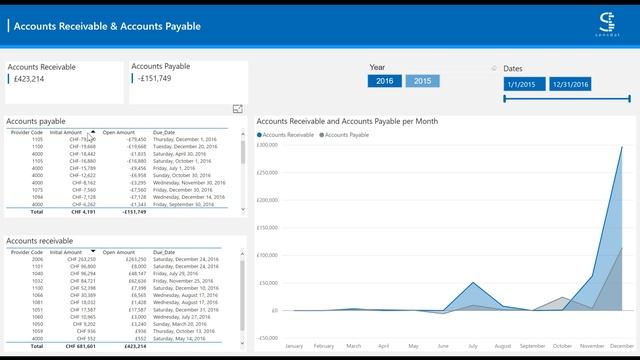 Power BI Financial Reporting Solution for Dynamics NAV смотреть онлайн