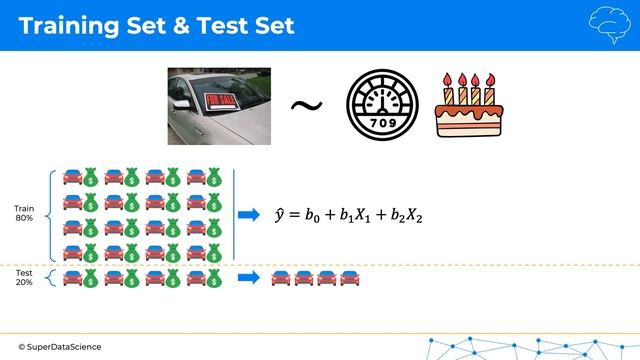 Splitting Data Into a Training Set And Test Set смотреть онлайн