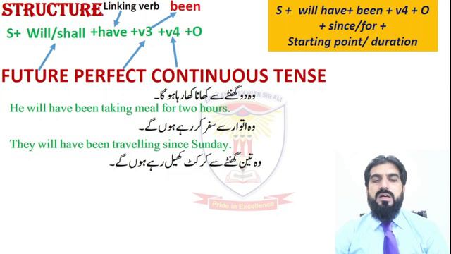 future perfect continuous tense || future perfect continuous tense examples смотреть онлайн