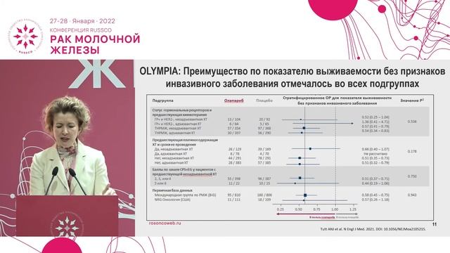 Исследование OLIMPIA: олапариб в адъювантной терапии BRCA-ассоциированного Her2-негативного рака