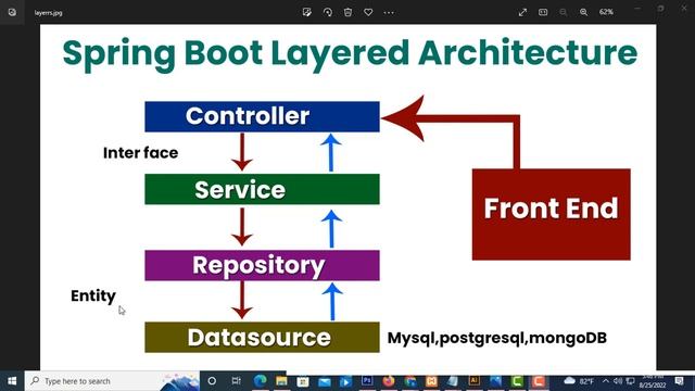 Spring Boot MVC Layered Architecture смотреть онлайн