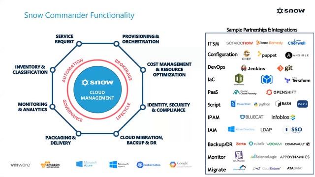 Make the right cloud management platform investment смотреть онлайн