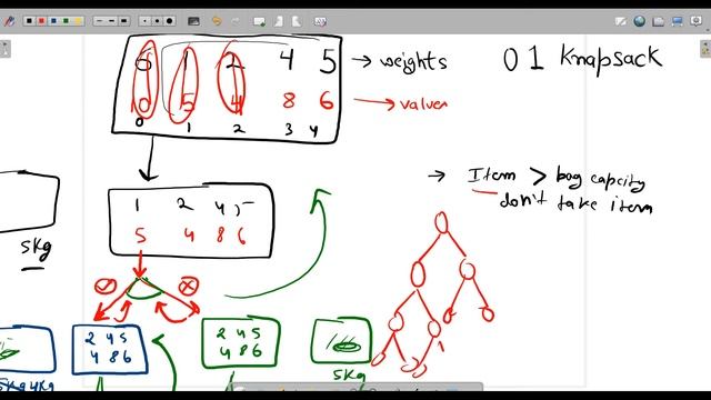 0 1 knapsack recursion and memoization part 1 смотреть онлайн