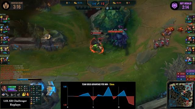 T1 Teddy Lucian vs IG Puff Ezreal Bot - KR Patch 10.24 смотреть онлайн