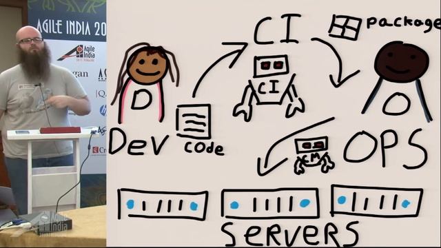 Rolling Your Own Platform as a Service PaaS with Docker by Zee смотреть онлайн