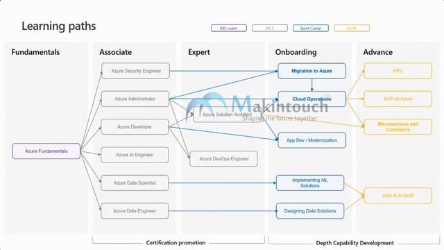 Microsoft Azure смотреть онлайн