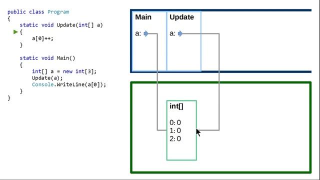 OOP-1-1-10 Ссылочные типы и типы-значения смотреть онлайн