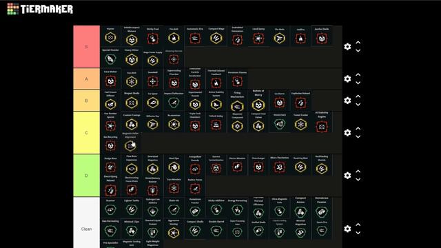 ALL OVERCLOCK TIERLIST ANY% SPEEDRUN | DEEP ROCK GALACTIC смотреть онлайн