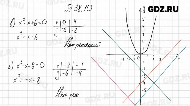 § 38 № 1-18 - Алгебра 7 класс Мордкович смотреть онлайн