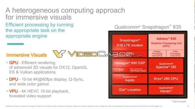 Qualcomm Snapdragon 835 Filtrado Al Completo - El Procesador Que Lo Cambiará Todo