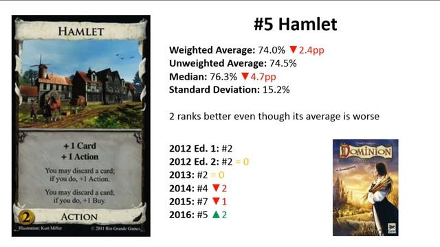 The Dominion Card Lists 2016 Edition - Part V: $0-$2 cards (Ranks #10-#1) смотреть онлайн