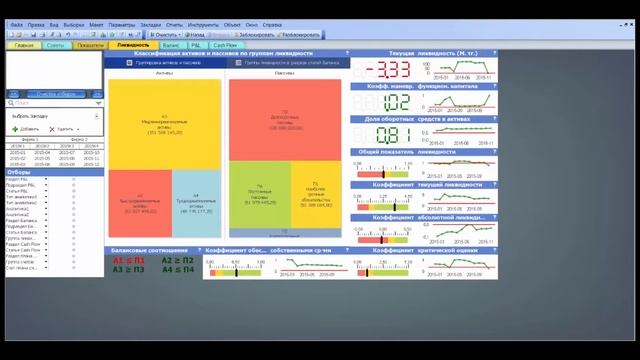 Qlik&Bang - видео презентация демо-приложения «Анализ финансовой деятельности». смотреть онлайн