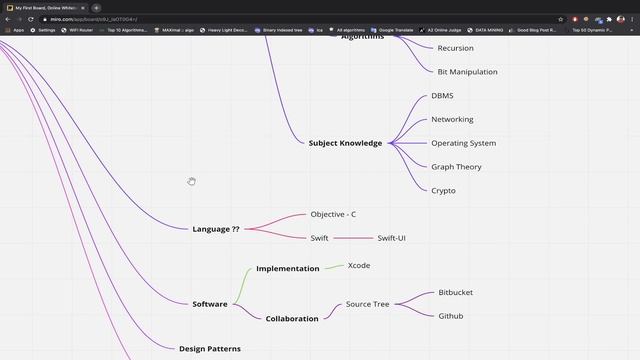 iOS Development Roadmap for beginners | #faadcoder | iOS-01 смотреть онлайн
