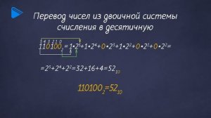 8 класс - Информатика - Двоичная система счисления. Двоичная арифметика