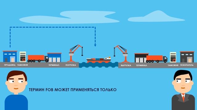 INCOTERMS: просто о сложном, как работают международные условия поставки
