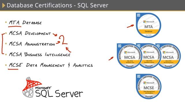 Using Certifications to Start Your DBA Career смотреть онлайн