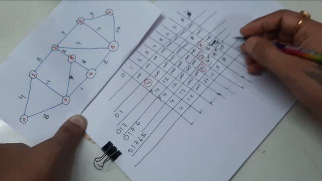 Dijkstra's Algorithm In Hindi | Dijkstra's Algorithm - Single Source Shortest Path - Greedy Method смотреть онлайн
