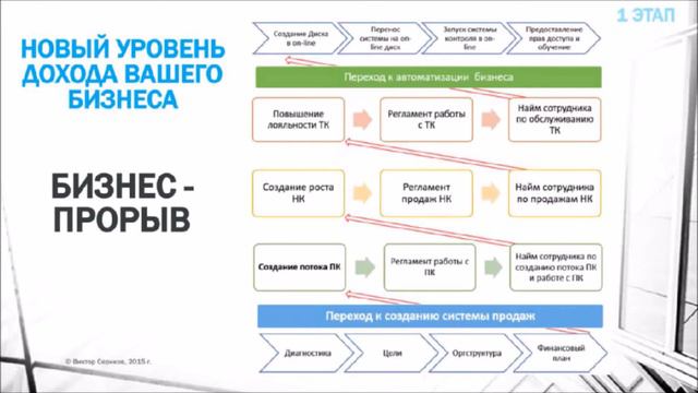 БИЗНЕС ПРОРЫВ 1 занятие СОДЕРЖАНИЕ Только для участников БИЗНЕС ПРОРЫВА смотреть онлайн