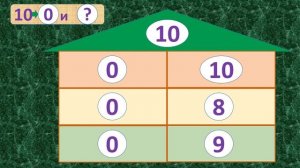 | ПРОВЕРЬ СЕБЯ | МАТЕМАТИКА . УЧИМ СОСТАВ ЧИСЕЛ 0 - 10.  ТРЕНАЖЁР №2 ( 1 КЛАСС) 5+