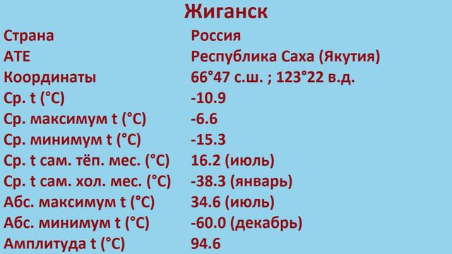 Жиганск (Россия) смотреть онлайн