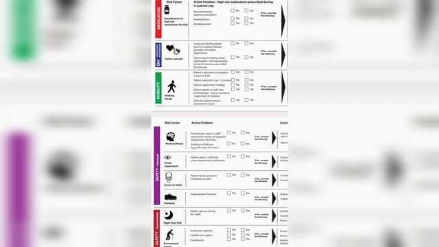 FALL RISK ASSESSMENT смотреть онлайн