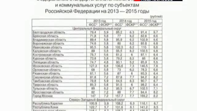 Ставка за капремонт в Подмосковье будет ниже, чем в среднем по стране смотреть онлайн