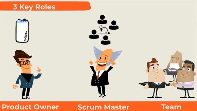 Scrum vs Waterfall | Differences between scrum and waterfall | CT Academy смотреть онлайн
