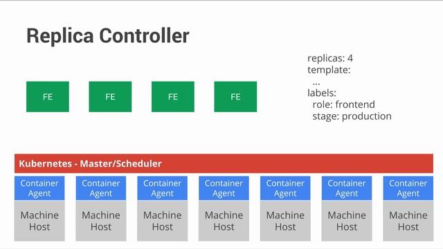 Google I/O 2014 - Containerizing the Cloud with Docker on Google Cloud Platform смотреть онлайн