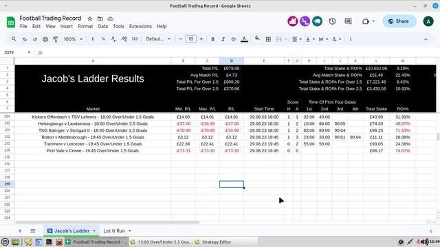 Jacobs Ladder - Trial Summary смотреть онлайн
