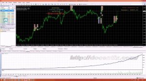 DFX FUNTIK SETKA форекс советник +9000% за 16 месяцев