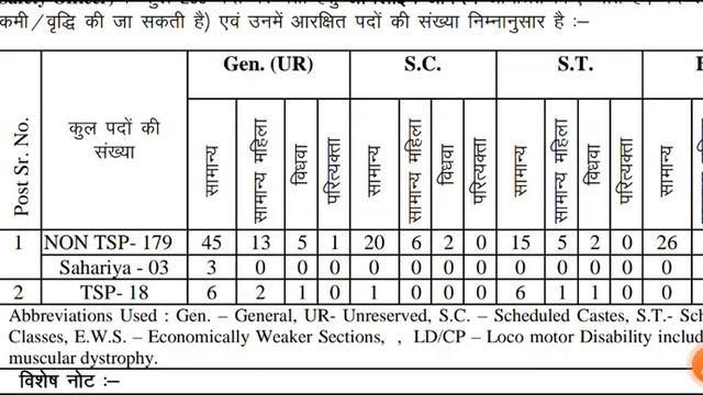RPSC FSO Exam Expected Cutoff | FSO Exam Analysis | FSO Exam CutOff 2 #rpscfso #fsocutoff смотреть онлайн