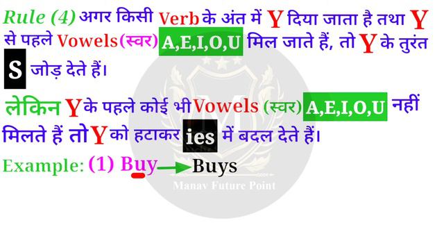 Present Indefinite Tense | Negative Sentence With examples in Hindi смотреть онлайн