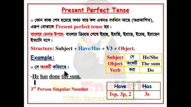 Tenses | Present Perfect Tense | Learn English Grammar смотреть онлайн