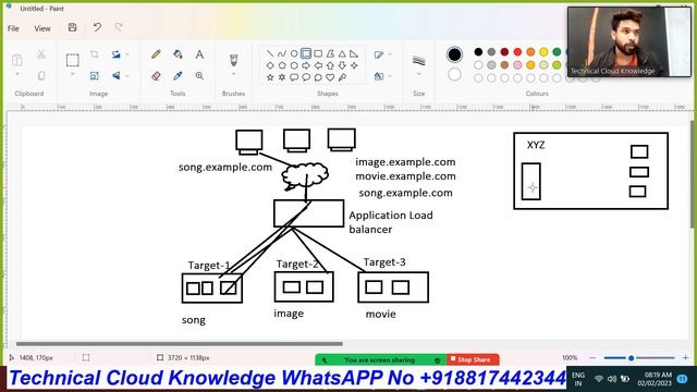 AWS NLB - Network Load Balancer | Concept | Comparison between AWS ALB and NLB | By Sanjay Dahiya смотреть онлайн