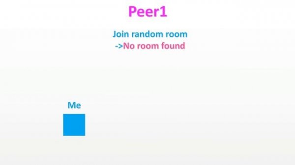 Multiplayer with Photon Engine - Construct 2/3